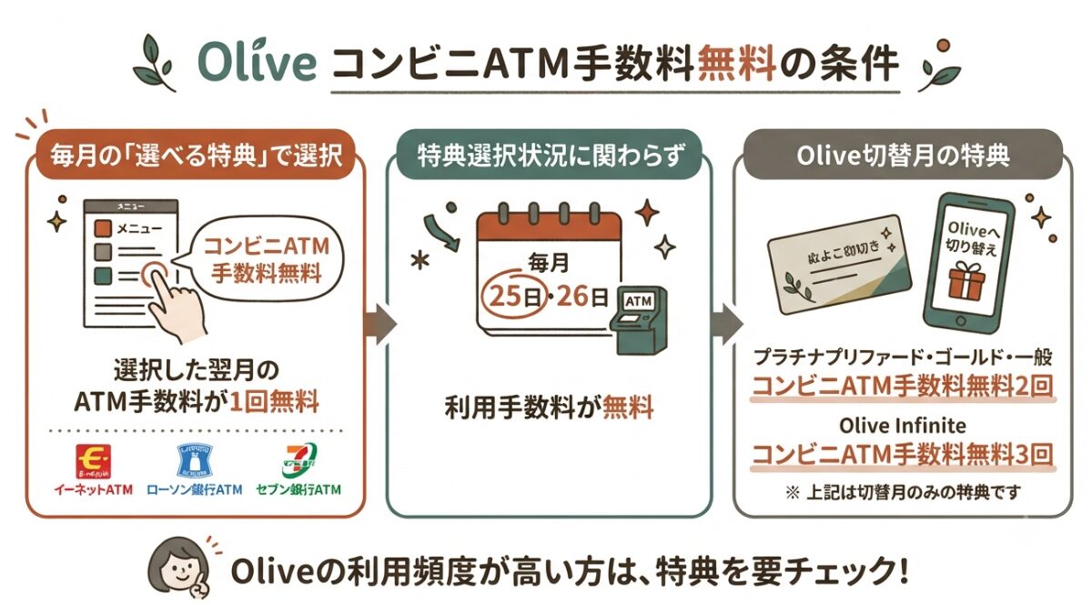 図解｜Oliveの注意点