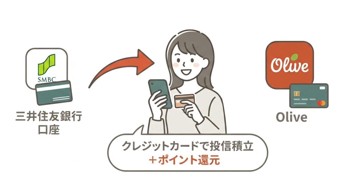 図解｜NISAクレカ積み立て