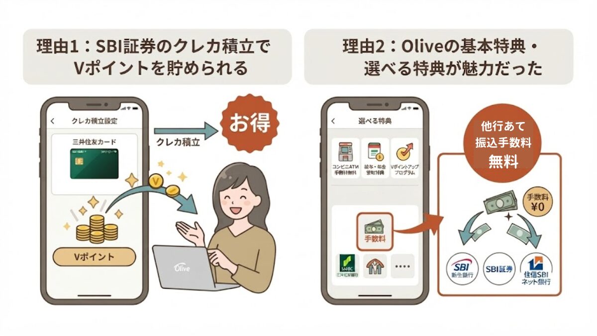 図解|Oliveへ切り替えた理由