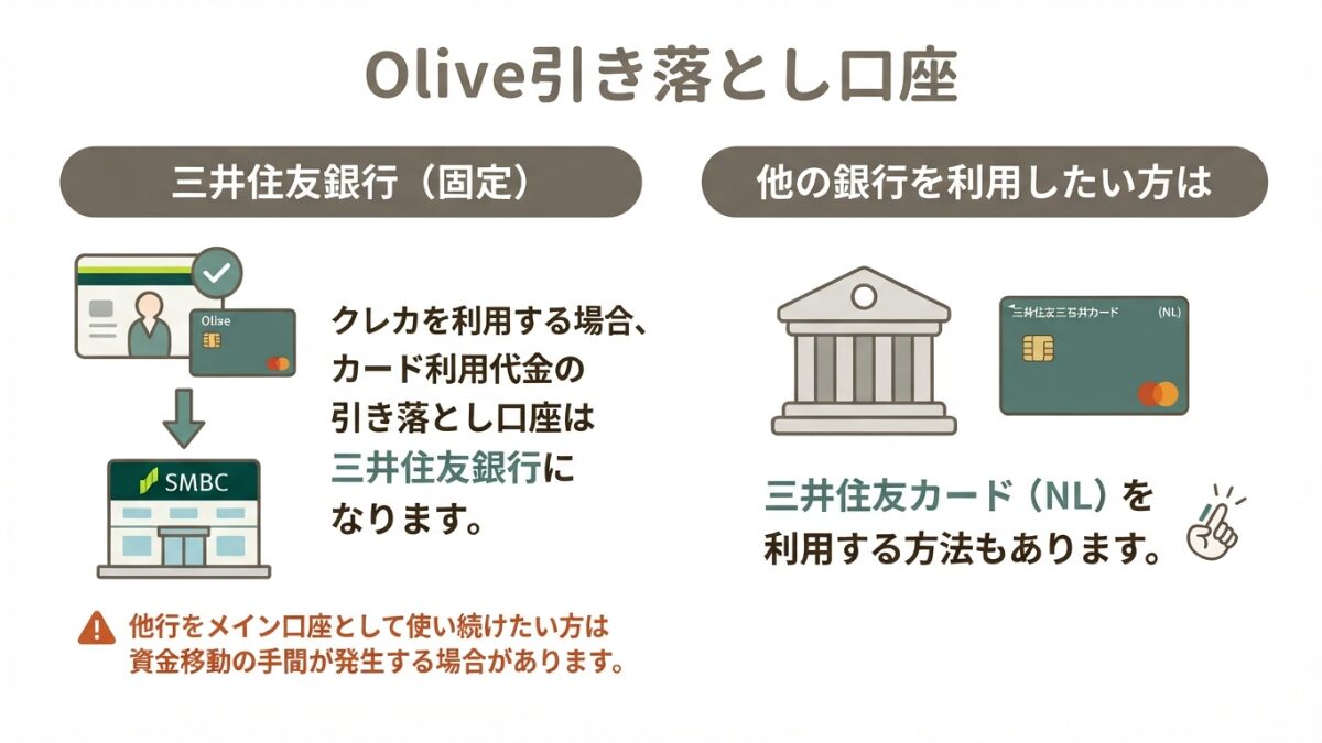 図解｜Oliveの注意点
