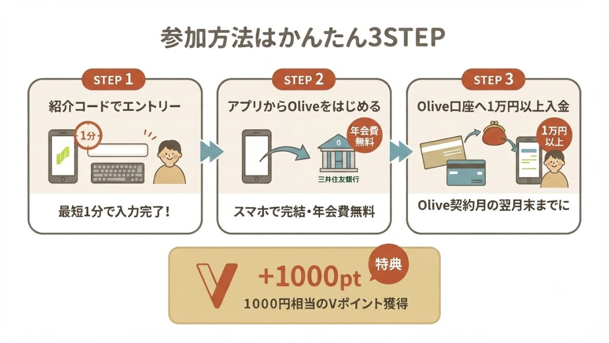 Olive|アカウント紹介プログラム