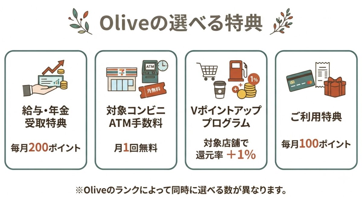 図解｜Olive選べる特典