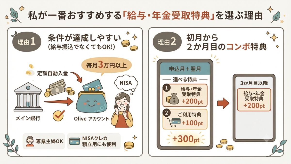 予備