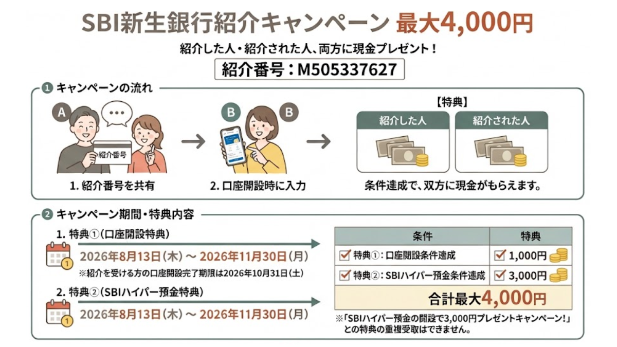 SBI新生銀行｜紹介キャンペーン