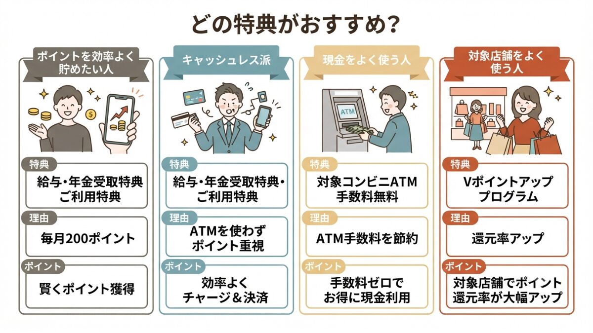 図解|Oliveおすすめ特典